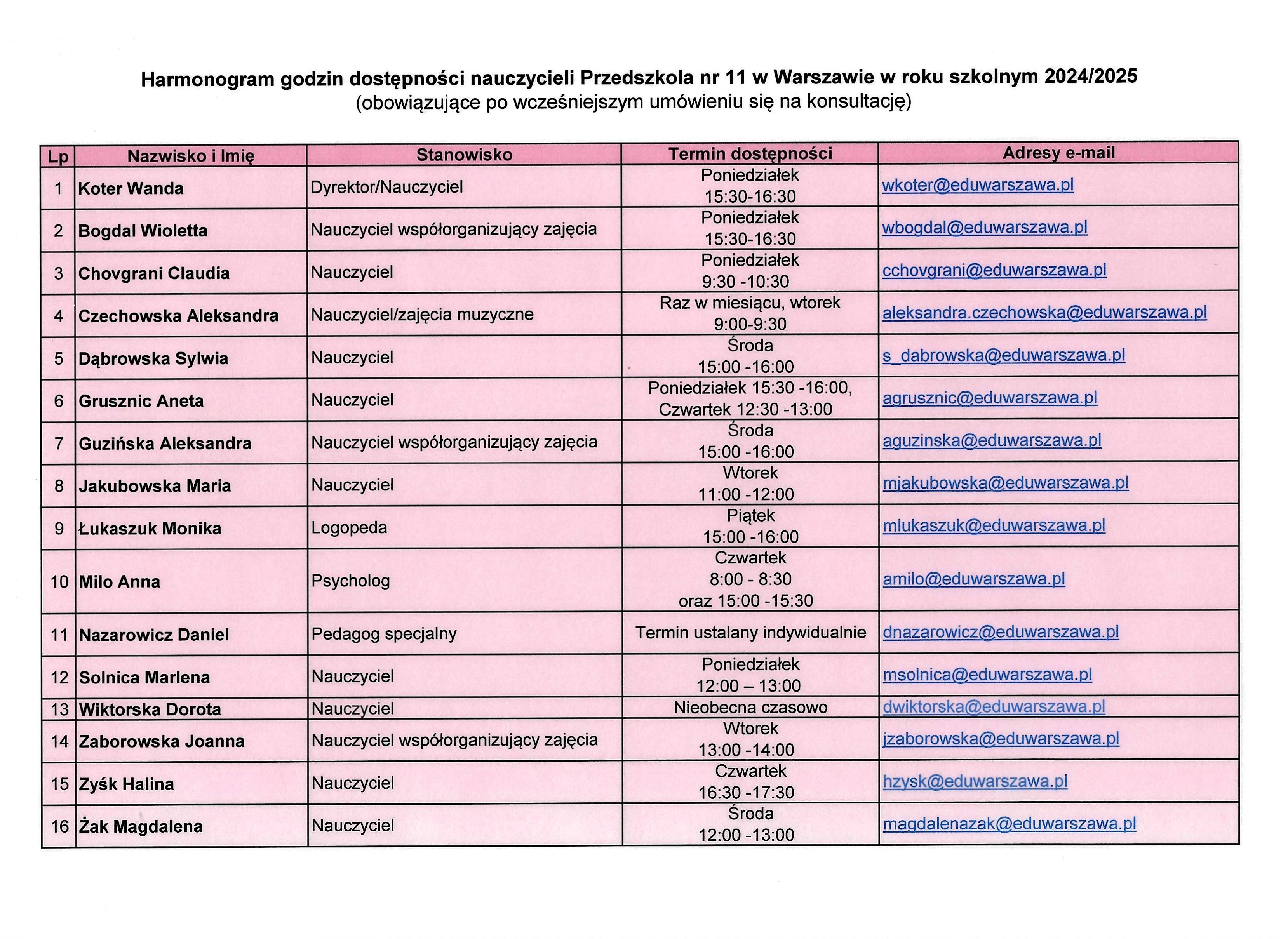 godziny dostepnosci nauczycieli